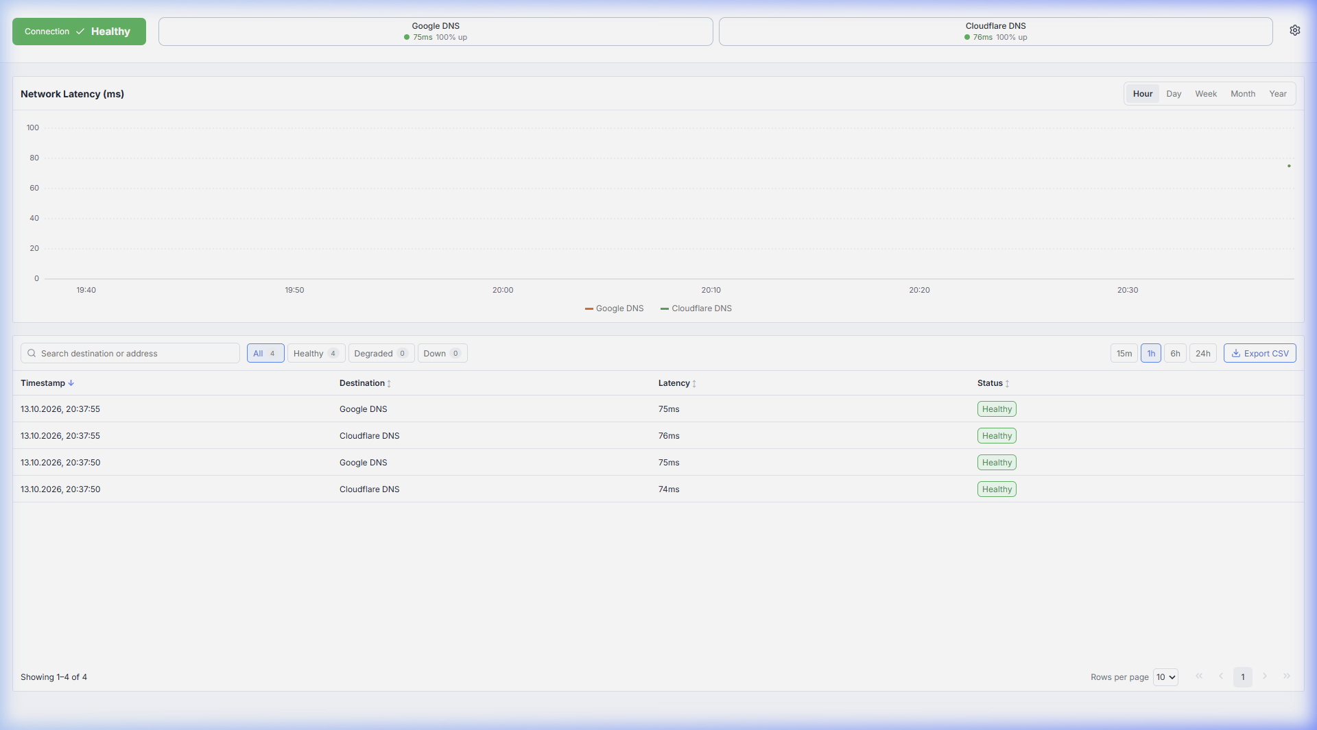 NetworkMonitor Desktop Dashboard